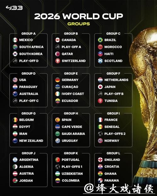 全程观看世界杯抽签直播,揭晓分组结果! 全程观看世界杯抽签直播,揭晓分组结果!