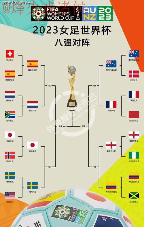 2023年世界杯下注排名与热门赛事分析