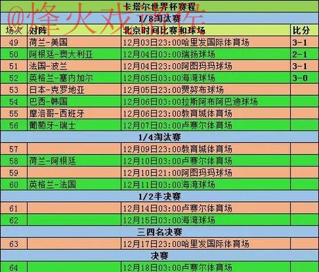 全站世界杯比分排行榜详解