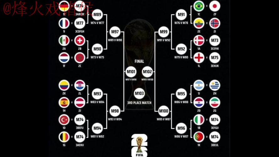 深度解析2026世界杯盘口排名及趋势